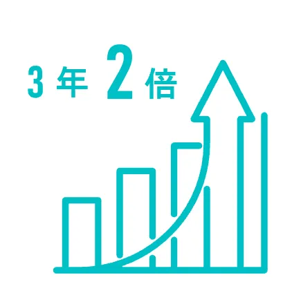 従業員数